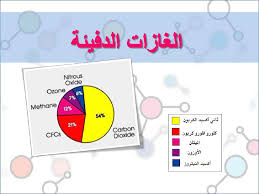 اسباب الاحتباس الحراري - الاسباب السلبيه للاحتباس الحرارى واثاره 3233 13