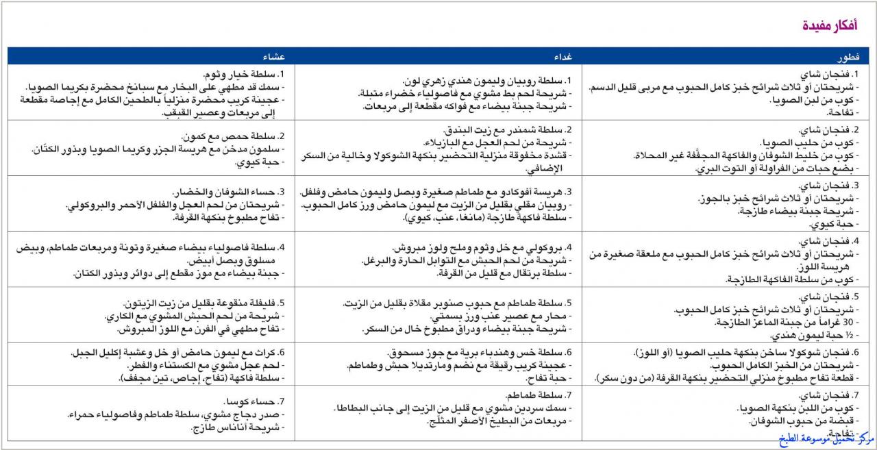 برنامج رجيم لتخفيف الوزن , تنزيل الوزن بهذا النظام الغذائي الرهيب