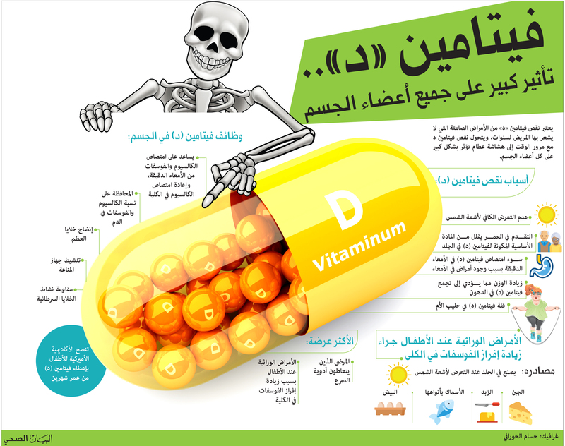 نقص فيتامين د - اعراض نقص فيتامين د واسبابه 3427 12