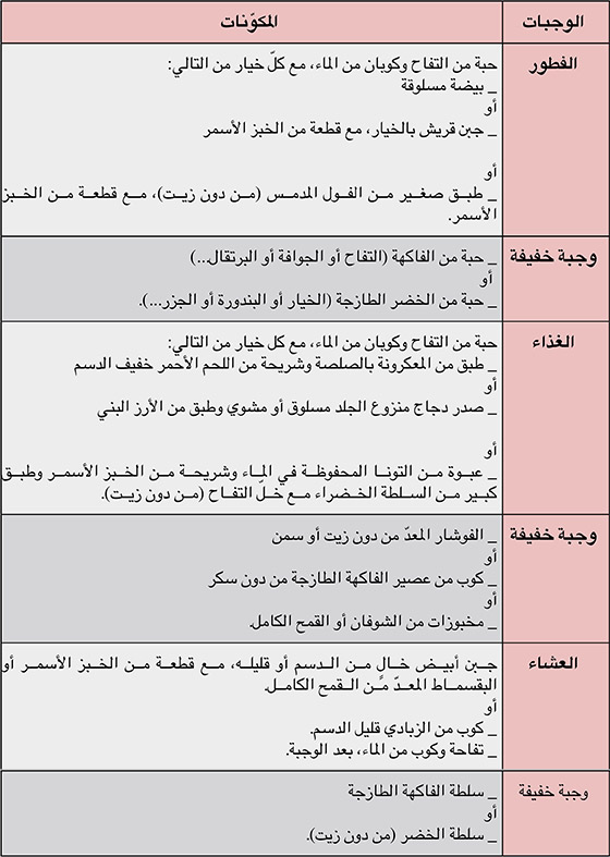 رجيم السعرات الحرارية - انت افضل صحة مع السعرات الحرارية المناسبة لك 6410 5