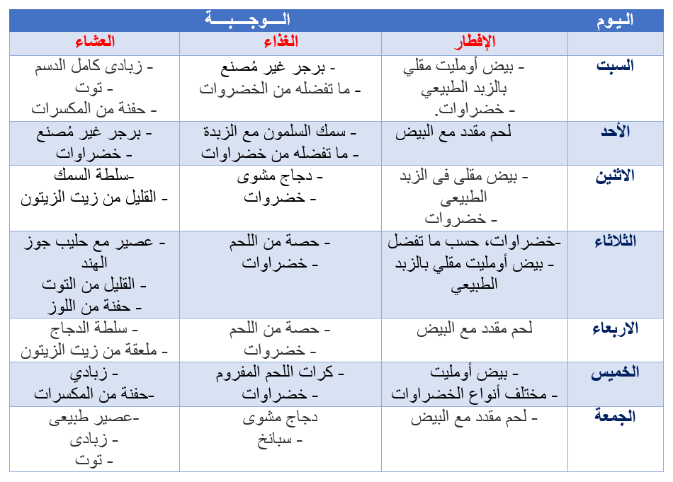 خسيت علية من اول اسبوع جدا - رجيم قاسي جدا 1392