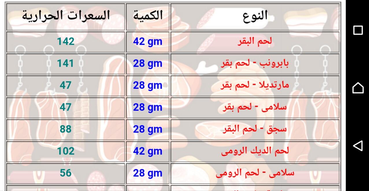 رجيم السعرات الحرارية - انت افضل صحة مع السعرات الحرارية المناسبة لك 6410