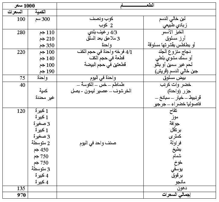 رجيم السعرات الحرارية - انت افضل صحة مع السعرات الحرارية المناسبة لك 6410 10