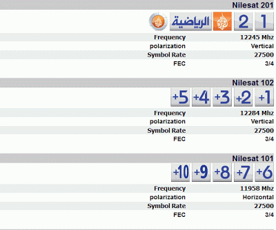 تردد قناة الجزيرة - قنوات الجزيرة المتنوعة 428