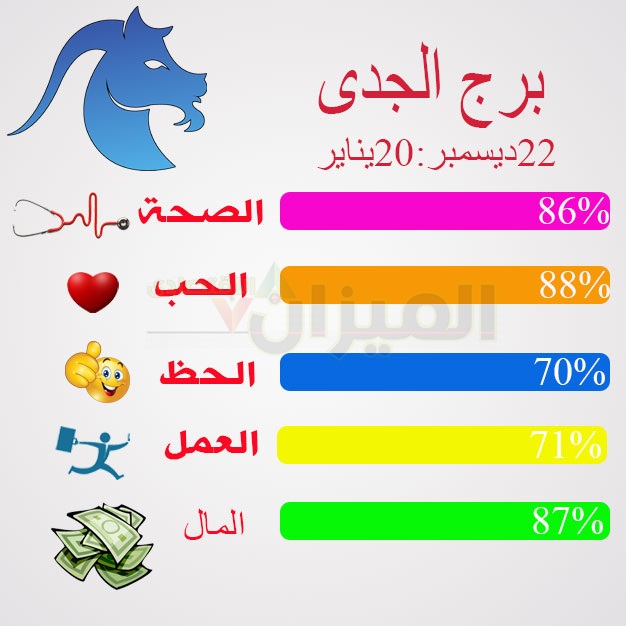 حظى اليوم برج الجدى - اتسلى مع برج الجدى 8532 2