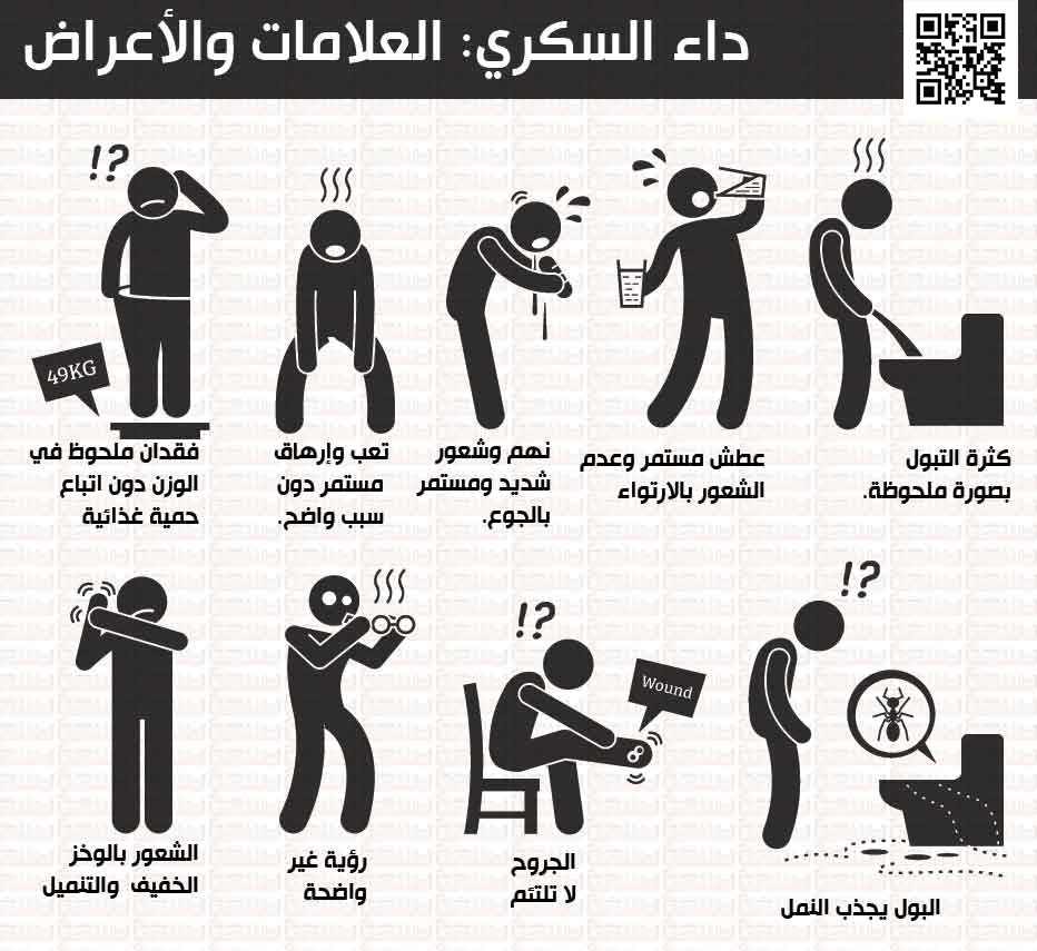 اعراض مرض السكر - كيف اعرف انى اصبت بهذا المرض 181 10