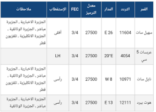 تردد قناة الجزيرة - قنوات الجزيرة المتنوعة 428