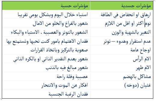 اعراض الاكتئاب - ازاى تعرفى انك مصابة بالاكتئاب 1294 2