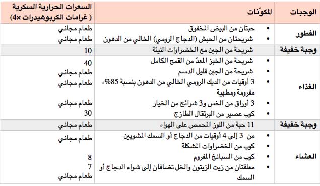 رجيم السعرات الحرارية - انت افضل صحة مع السعرات الحرارية المناسبة لك 6410 11