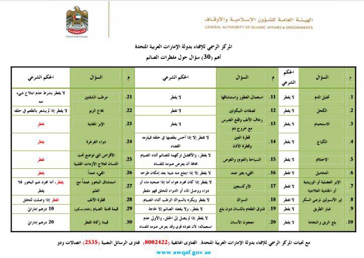 المفطرات في رمضان - ما هي المفطرات 348 8