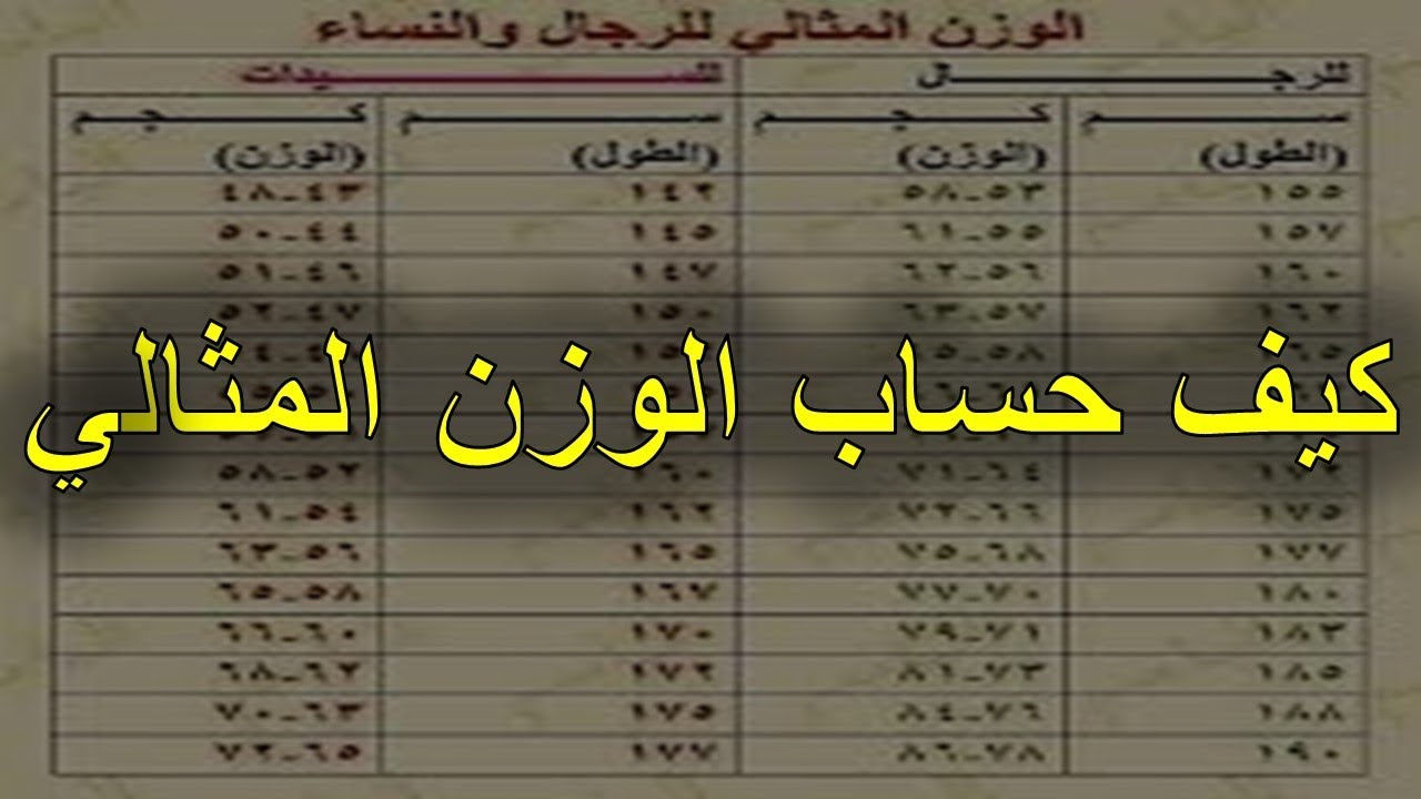 حلم الوصول للوزن المثالي , حساب الوزن المثالي