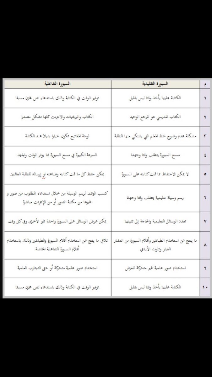 صور علمية - ماتوصل اليه العلماء 451 7