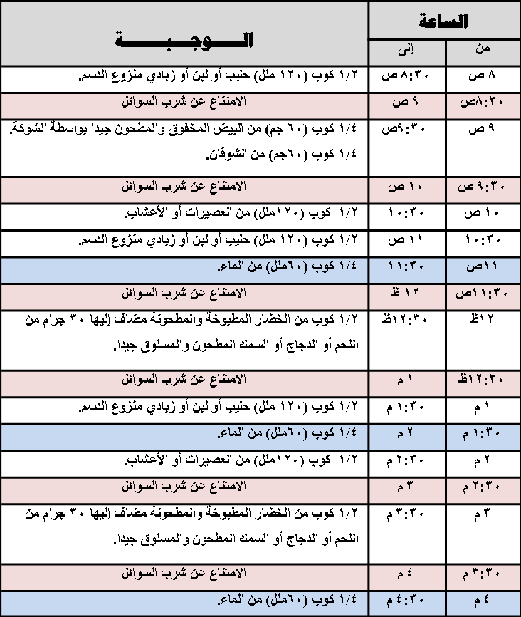 الاكل بعد عملية التكميم - التكميم والنظام الغذائى 7704 1