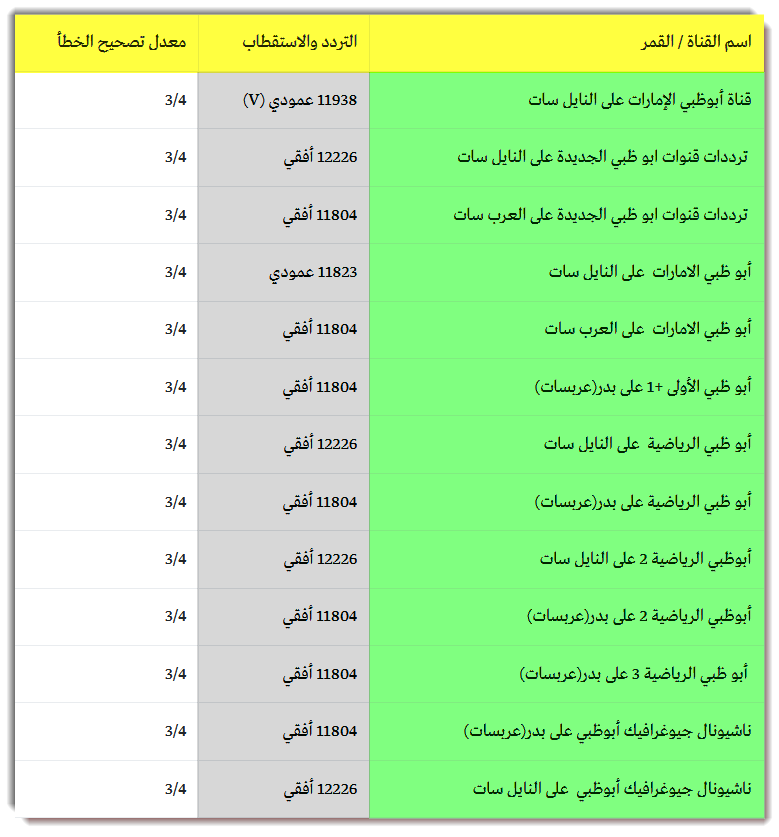 تردد قنوات الرياضة - احدث ترددات للقنوات الجديدة 6687