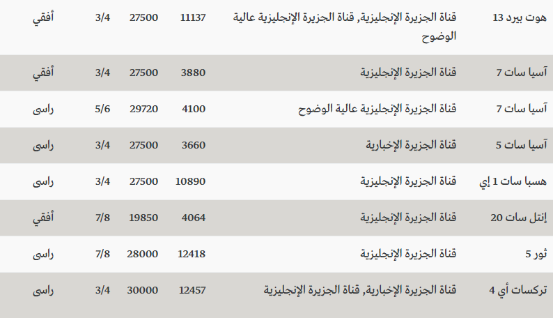 تردد قناة الجزيرة - قنوات الجزيرة المتنوعة 428 1