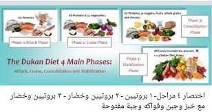 حمية دوكان - طريقه ريچيم دوكان 3556 7