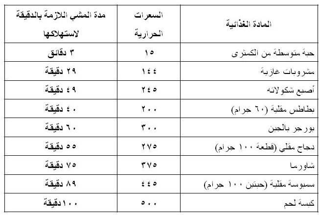 رجيم السعرات الحرارية - انت افضل صحة مع السعرات الحرارية المناسبة لك 6410 9