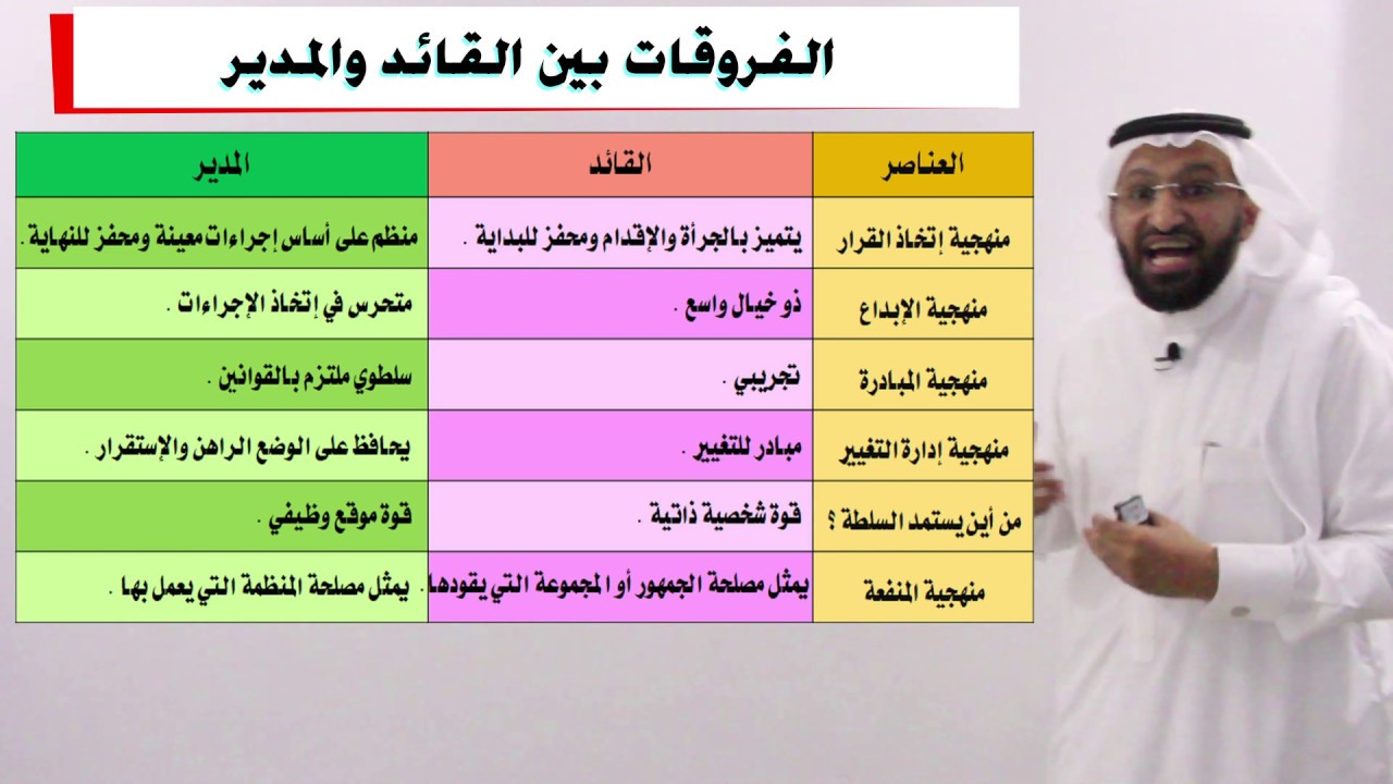 ازاي نفرق بين المدير وبين القائد - الفرق بين القائد والمدير 6278 2