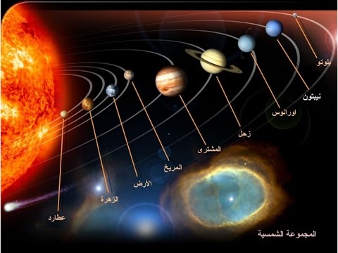 اقرب كوكب الى الارض - تعرف على الكواكب الفضائية واقربها للارض 1248 2