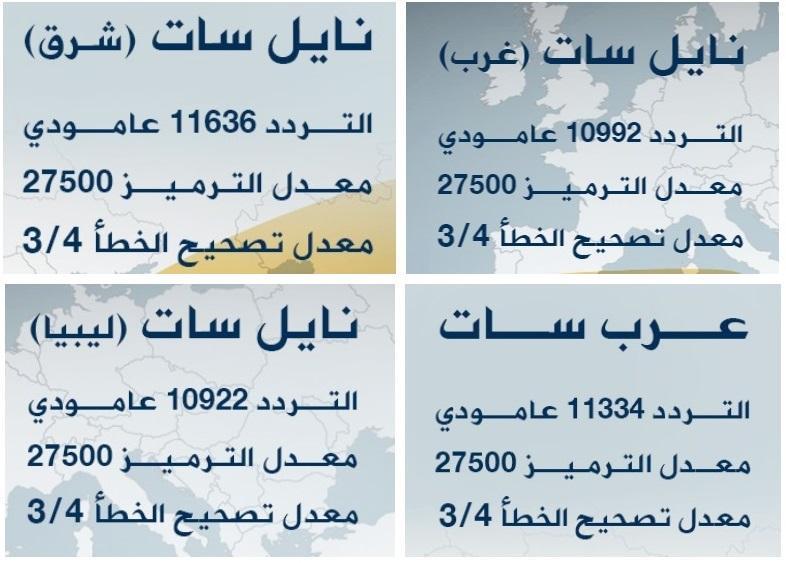 تردد قناة الجزيرة - قنوات الجزيرة المتنوعة 428 4