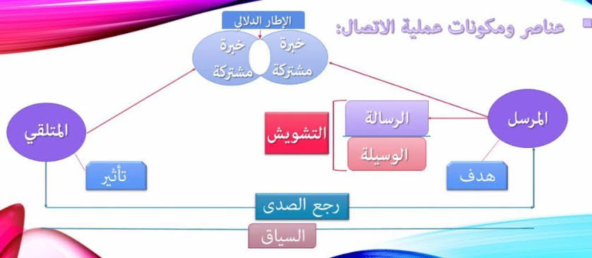 بحث حول نظرية النظم - نظرية النظم وانواعها 8537 11