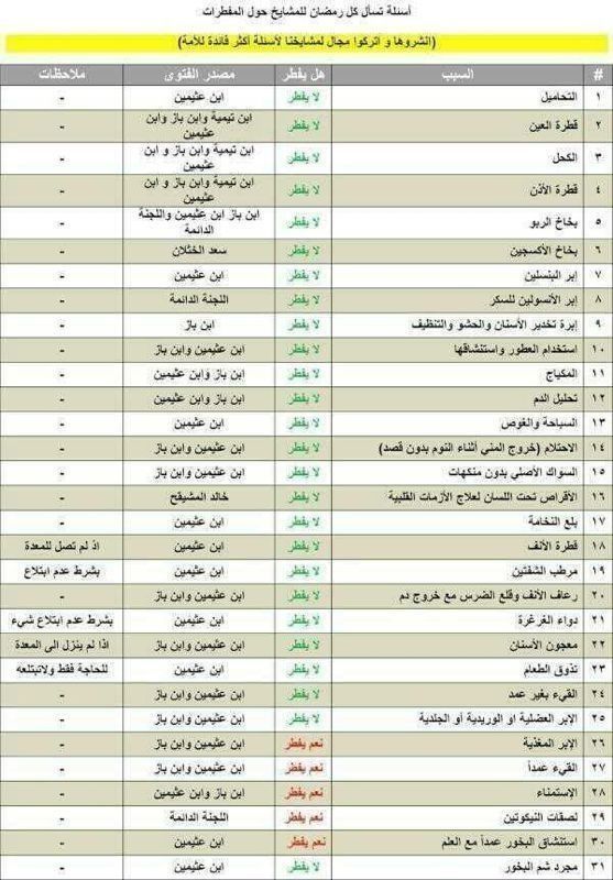 المفطرات في رمضان - ما هي المفطرات 348 7