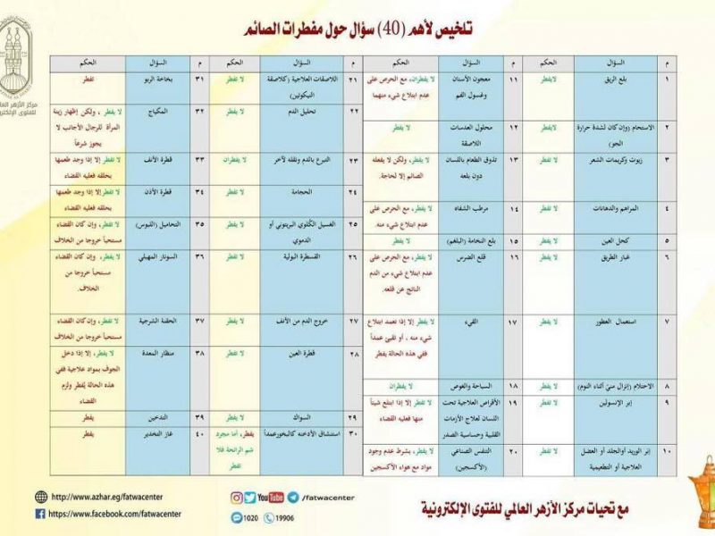 المفطرات في رمضان - ما هي المفطرات 348 2