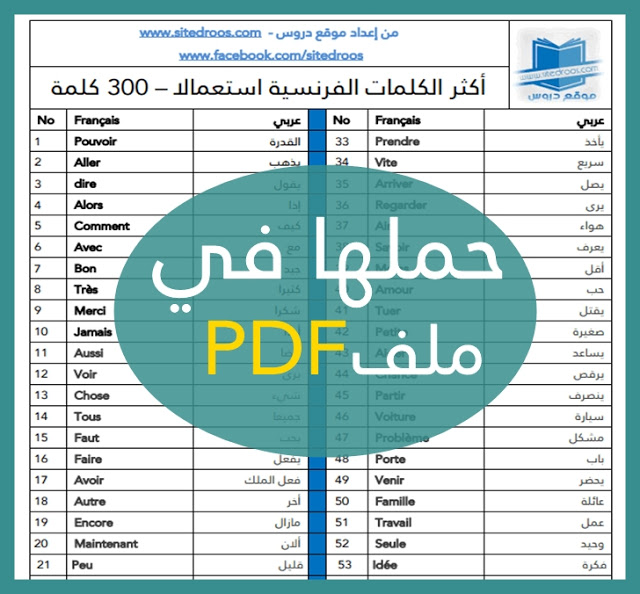 حروف اللغة الفرنسية - كلمات فرنسية سهلة 163 3