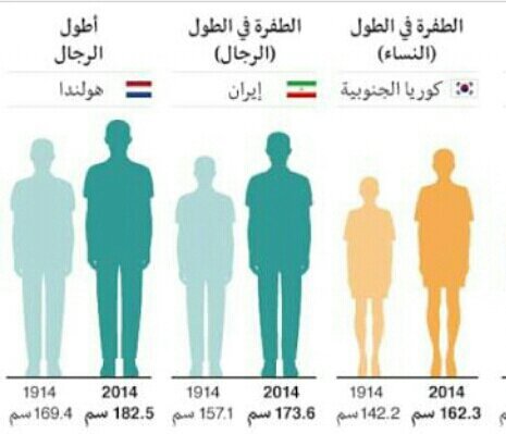 متى يتوقف نمو الطول - متى يتوقف هرمون النمو 8562 2