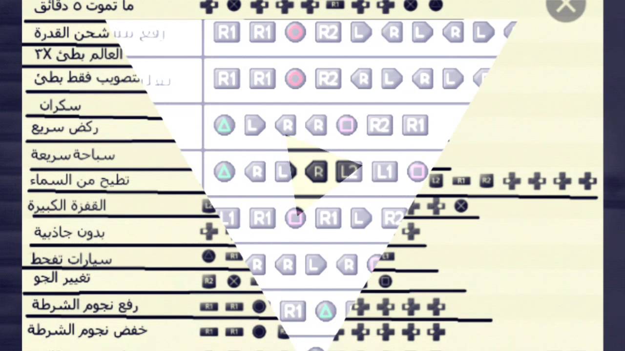 الرموز ودلالتها وأهميتها , رموز درايفر