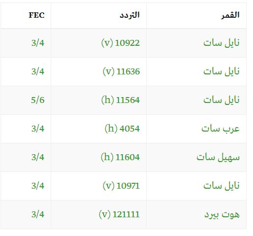 تردد قناة الجزيرة - قنوات الجزيرة المتنوعة 428 1