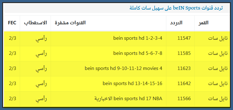 تردد قنوات الرياضة - احدث ترددات للقنوات الجديدة 6687 1