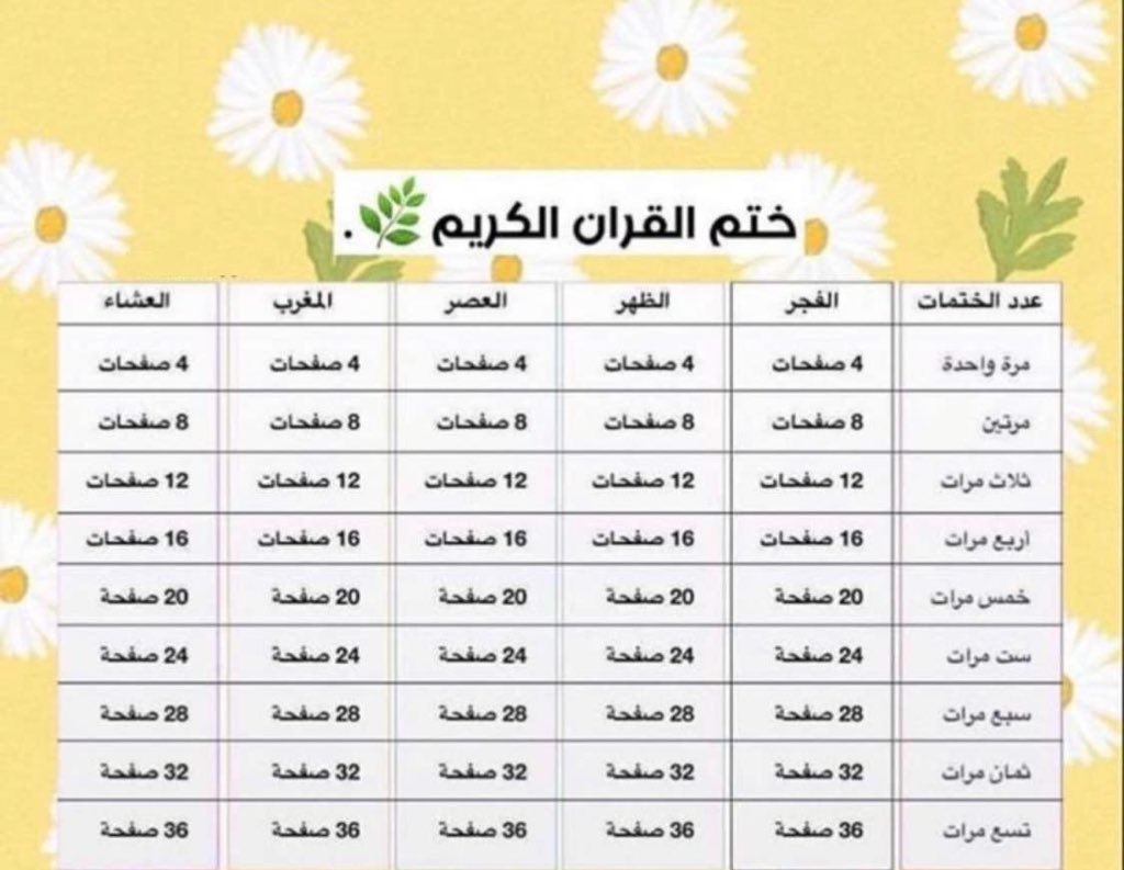 6265 فضل القراءة في الشهر الكريم - ختم القران في رمضان ياسمين
